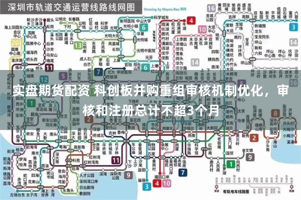 实盘期货配资 科创板并购重组审核机制优化，审核和注册总计不超3个月